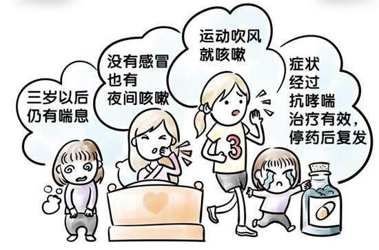 儿童哮喘 儿童哮喘