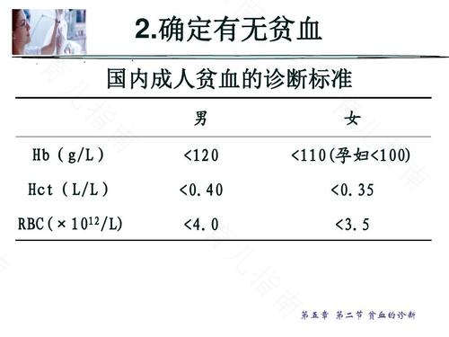 贫血与血虚是两种不同的概念