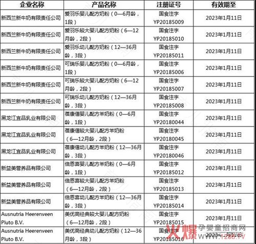 首批婴幼儿奶粉注册名单，缘何是这家企业获得头注？