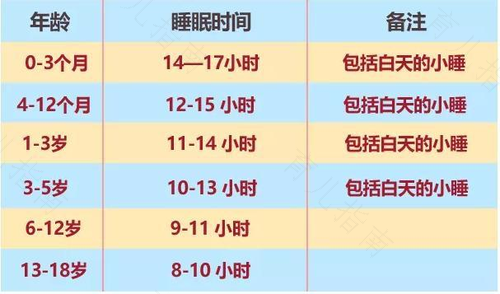 新生儿每天需睡眠多少时间