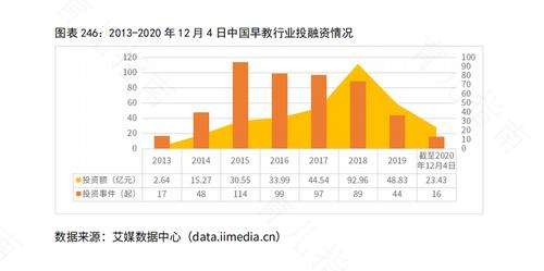 婴幼儿亲子教育产业分析 婴幼儿亲子教育产业分析
