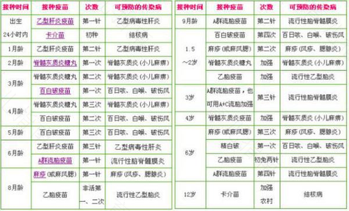 婴幼儿要注射哪些预防针