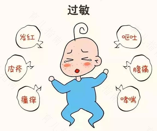 过敏反应的突出表现有哪些 过敏反应的突出表现有哪些