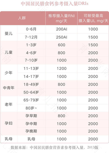 大揭秘：同样补钙，为什么我的效果好？