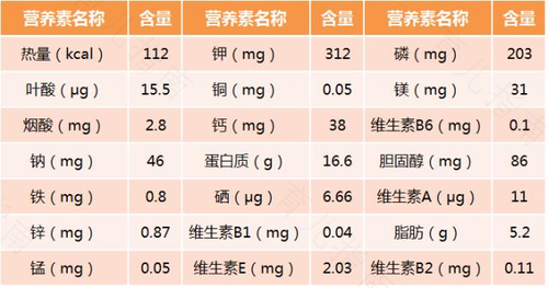 什么样的食物是给宝宝的优质蛋白质