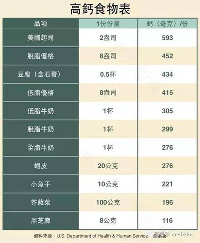 从食物中增加锌的摄入