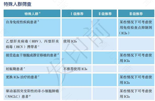 做免疫性RSA治疗的注意事项