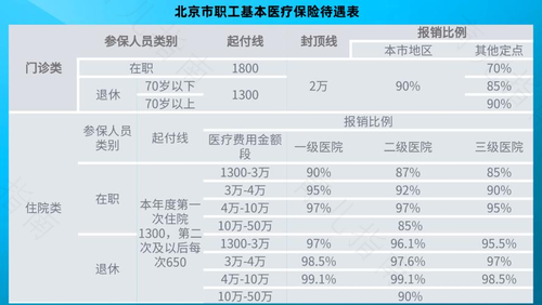 医保新增40种儿童用药 12岁以下儿童住院可自主选择