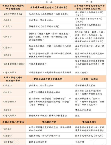 当代中日学前教育面临的主要问题比较
