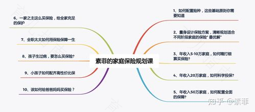 家庭保险规划 家庭保险规划