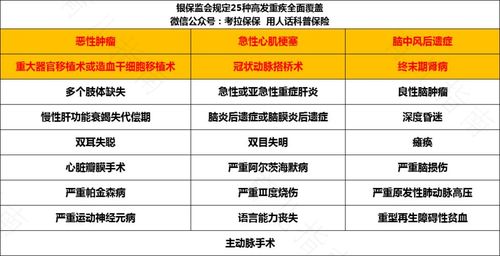 剖析患上癌症的各类病因 剖析患上癌症的各类病因