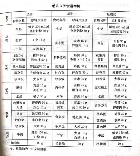 如何给BB制定健康饮食计划 如何给BB制定健康饮食计划