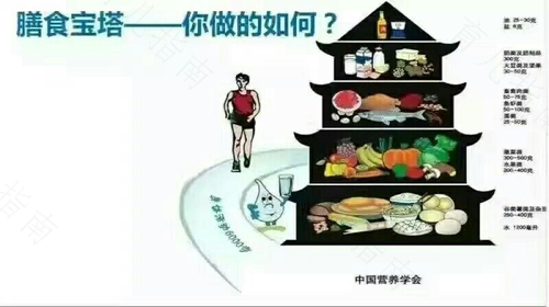 过分补充白蛋白会有副作用