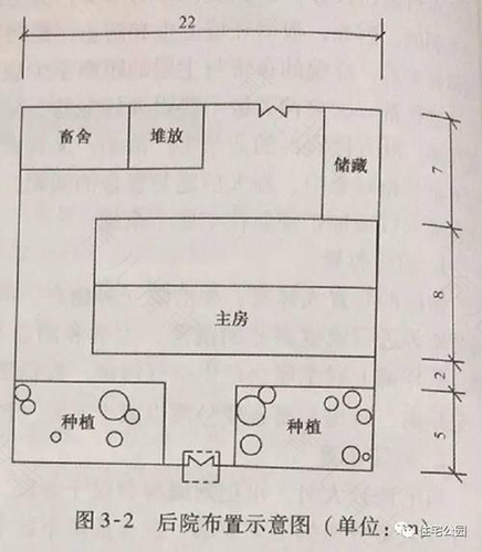 如何选择住宅院落布置形式