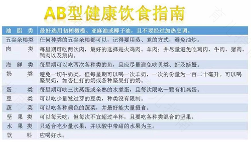 血型食疗中A型血人应该食用哪些食物 血型食疗中A型血人应该食用哪些食物