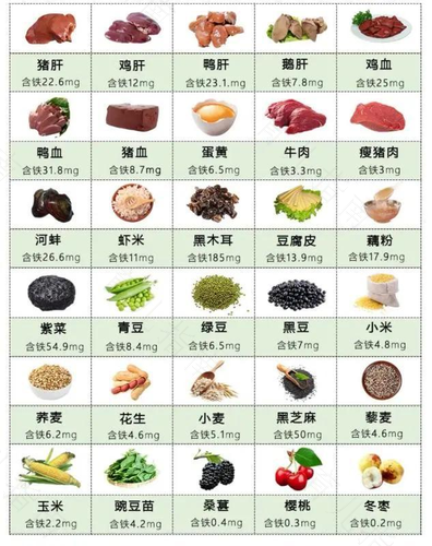 补锌的食物大揭秘 妈妈们快收藏 补锌的食物大揭秘 妈妈们快收藏