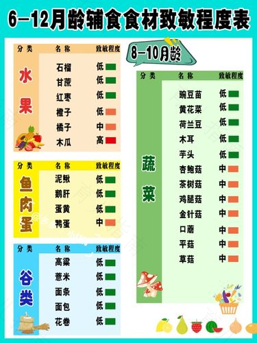 七到十个月婴儿的健康食物
