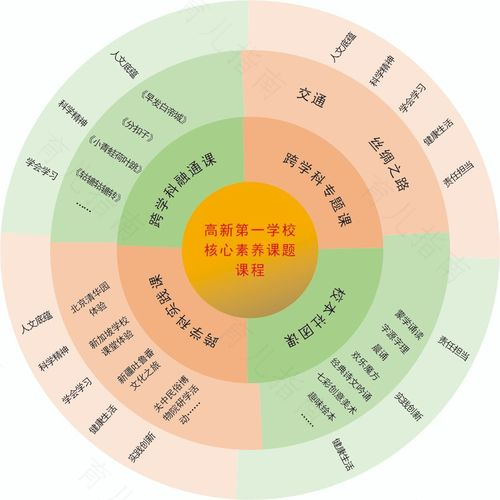 落实素质教育，教学形式很重要