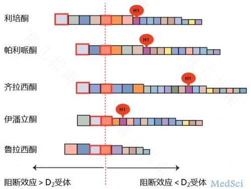 不要忽视抗组胺类药物对性功能的影响 不要忽视抗组胺类药物对性功能的影响
