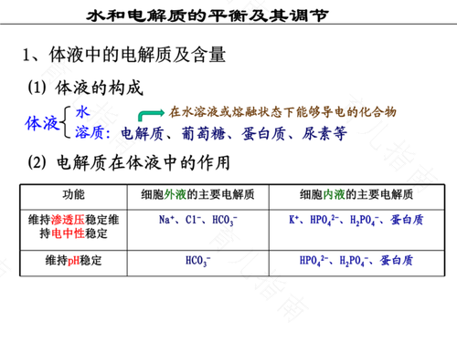 孕期要保持体内水与电解质平衡