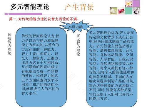 多元智能理论包括哪些内容