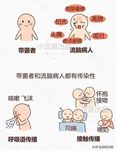 流脑治疗越及时治愈率越高
