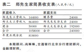 中等收入家庭理财