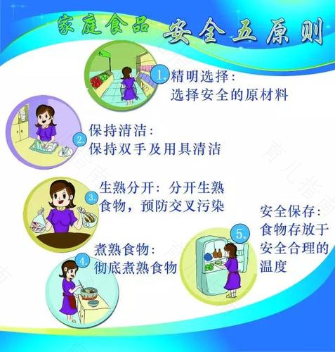 倡导健康安全食品理念，为食品原料把关
