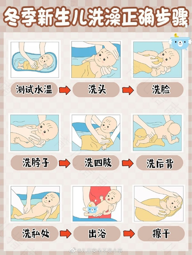 宝宝沐浴之后的护理事项