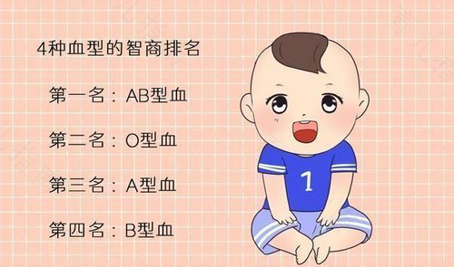 孩子是否聪明与血型有关吗 孩子是否聪明与血型有关吗