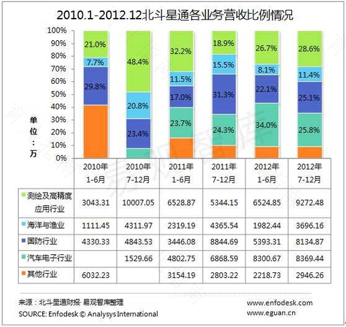 雅培公布2012年首季度财报 雅培公布2012年首季度财报