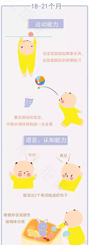 31-36个月的宝宝智能发育 31-36个月的宝宝智能发育
