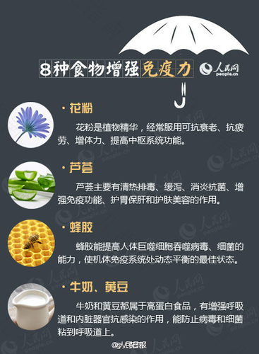多种营养素，共同成就儿童防御免疫力