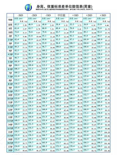 1~12个月婴儿身长(身高)增长情况 1~12个月婴儿身长(身高)增长情况
