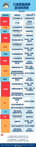 我国儿科年龄阶段划分