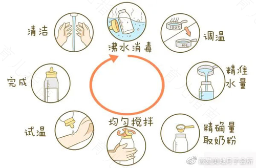 怎样冲调奶粉宝宝喝的最健康？