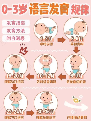 2——3岁，宝宝发育关键期