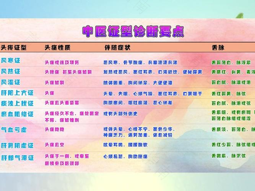 头痛的辨证治疗方案