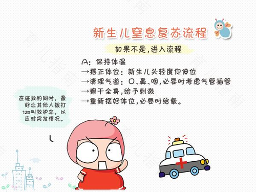 新生儿窒息是如何发生的