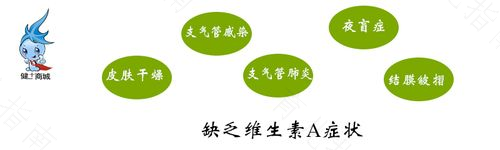 专家解疑“补充维生素A”:必要性和安全性不容忽视