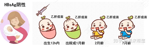 怎么做胎宝宝才能远离乙肝
