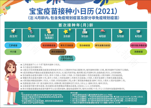 儿童入学入托免费补种疫苗
