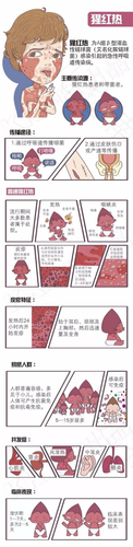 宝宝患猩红热该如何进行治疗