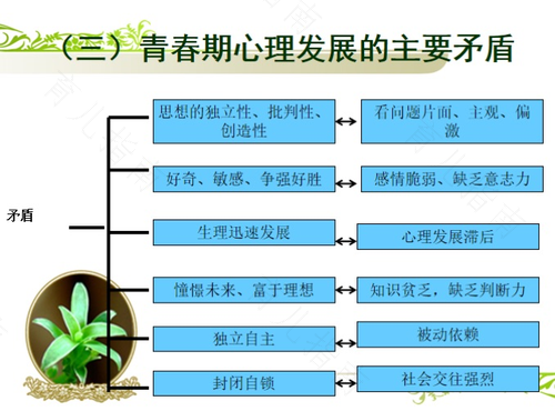 青春期少女的自我意识发展 青春期少女的自我意识发展