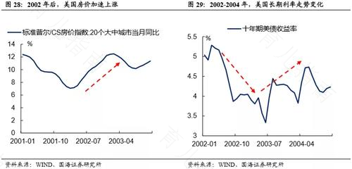 金融危机引美国堕胎人数上升