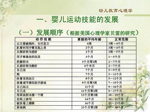 10 -12个月的宝宝运动能力 10 -12个月的宝宝运动能力