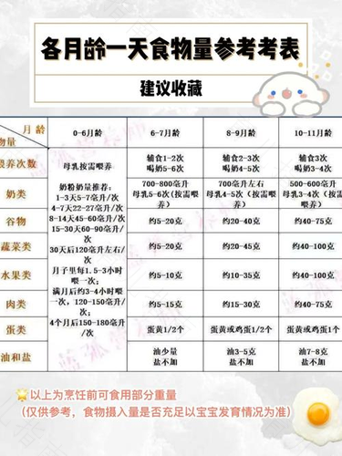 辅食添加不科学 食物过敏伴一生