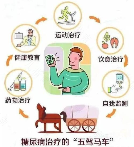 注意这几点，即可远离妊娠期糖尿病