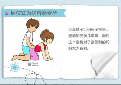 你了解受孕的过程是什么样的吗