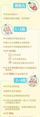 这些信号表明宝宝可以翻身了，家长须知！